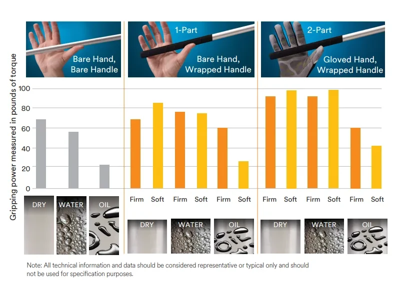 3M™ 미끄럼 방지 그립 테이프 GM641, 검정, 25.4 mm x 65.8 m thumbnail 4